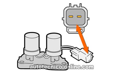 C Mo Probar Solenoide Tcc Y Solenoide De Cambio A