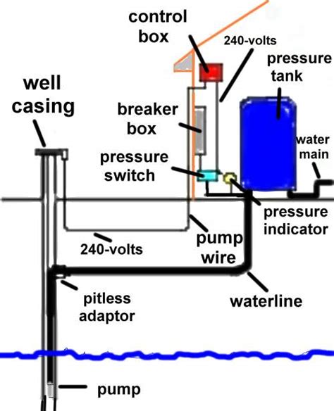 Parts Of A Water Well