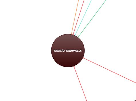 ENERGÍA RENOVABLE Mindmap Voorbeeld