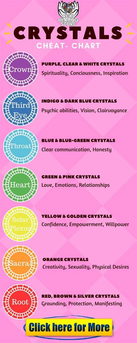 Learn chakra healing crystals cheat chart and know the seven ways of ...