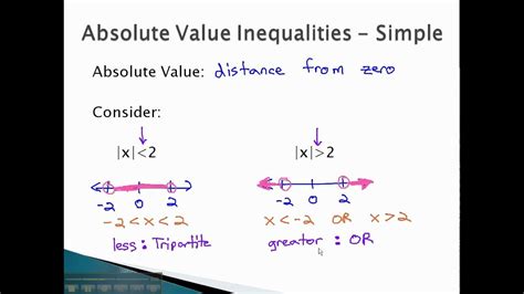 Absolute Value Inequality Simple Youtube