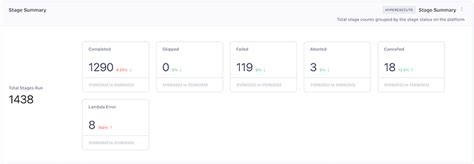 New Hyperexecute Widgets In Analytics Dashboard Lambdatest Community