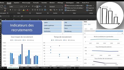 Comment Faire Un Tableau De Bord Interactif RH Sur Les Recrutements