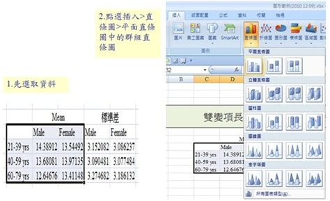 Excel 作圖標準差 Tfb77