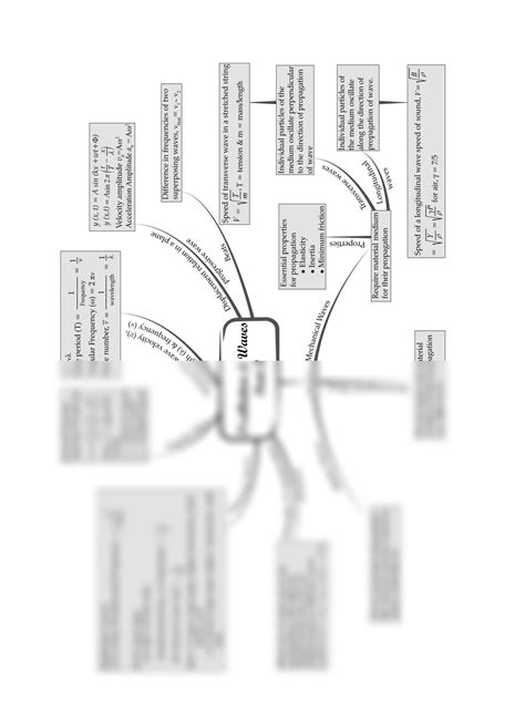 Solution 14 Oscillations And Waves Part 2 Mind Map Studypool