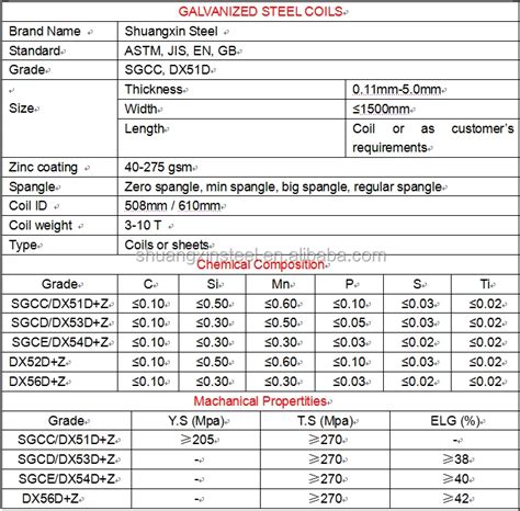 Galvanizing Thickness Standards