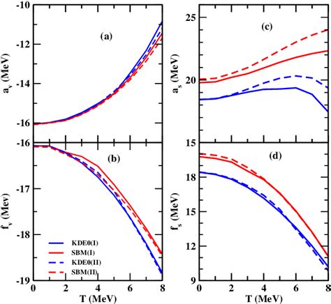 Figure 1 From Temperature Dependence Of Volume And Surface Symmetry