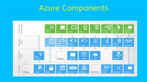 Microsoft Azure Ppt