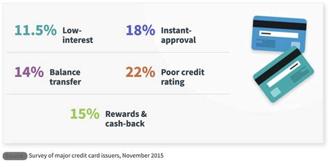 Low-Interest Credit Cards - The Investment Dude