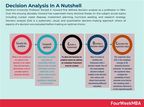 24 Tools For Decision Making For Business People Fourweekmba