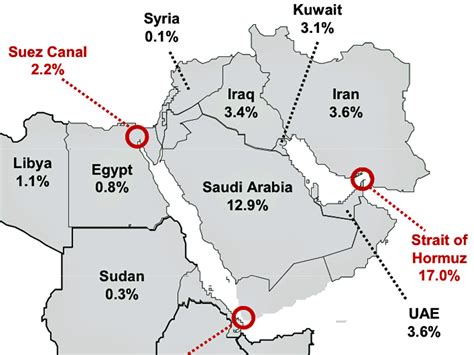 MAP: Middle East Energy Production, Chokepoints - Business Insider