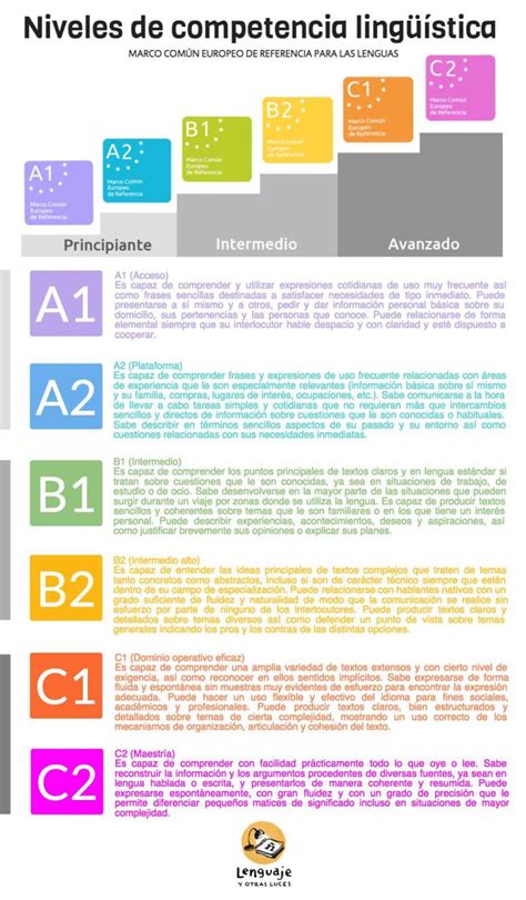 Niveles Mcer A1 A2 B1 B2 C1 C2 Lenguaje Y Otras Luces