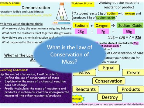 The Law Of Conservation Of Mass Teaching Resources