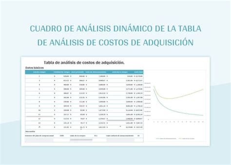 Plantilla De Excel Cuadro De An Lisis Din Mico De La Tabla De An Lisis