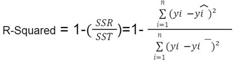 How to Calculate R squared in Linear Regression - Shiksha Online