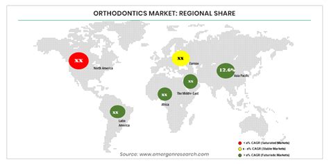 Orthodontics Market Size USD 10 60 Bn By 2027 CAGR Of 11 1