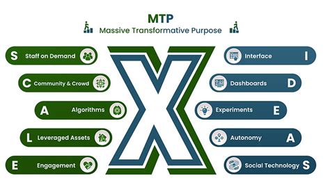 exceed assessment enabling excellence