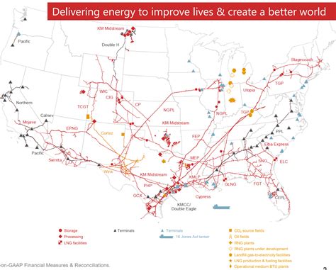 Kinder Morgan Buy For Dividends And Hold For Sanity NYSE KMI