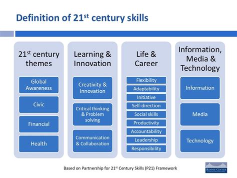 Integrating 21st Century Skills Into Teaching And Learning Preparing…