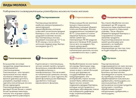 Виды пастеризации молока: Пастеризация молока | Виды пастеризации ...