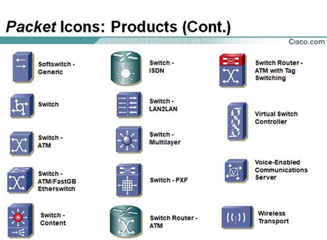 Cisco Switch Visio