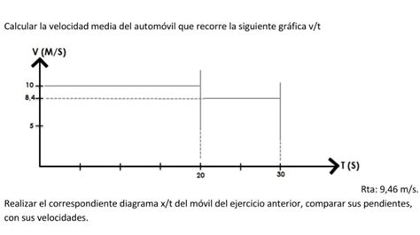 MRU Velocidad Media Grafica de Distancia en función del tiempo YouTube