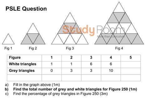 How To Find Patterns In Math