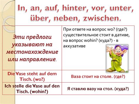 Презентация предлоги места в немецком языке - 93 фото