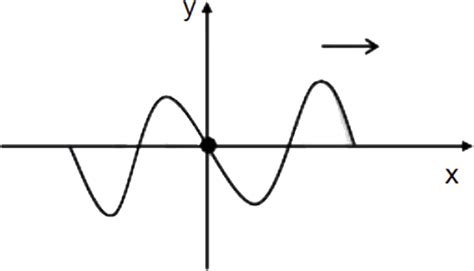 Doubt Solutions Maths Science Cbse Ncert Iit Jee Neet