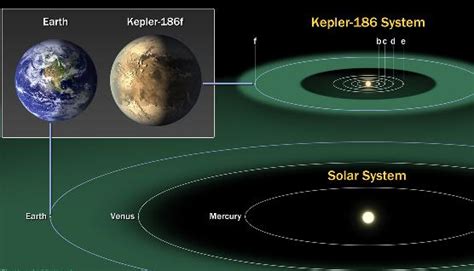 Los científicos confirman el hallazgo del planeta gemelo de la Tierra