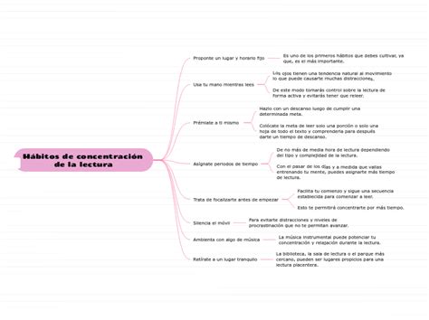 H Bitos De Concentraci N De La Lectura Mind Map