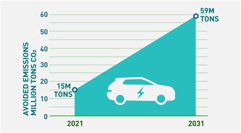 Contribution Impact Our Initiatives Carbon Neutrality Panasonic