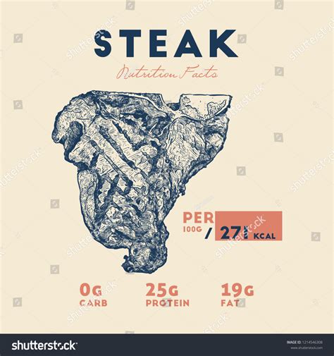 Health Benefits Beef Steak Nutrition Facts Stock Vector (Royalty Free) 1214546308 | Shutterstock