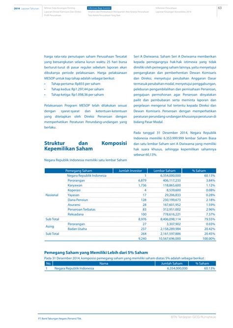 Penyajian Dan Analisis Laporan Ekuitas Pemegang Saham