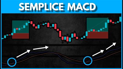 Strategia Di Trading Macd Per Principianti Semplice E Facile Youtube