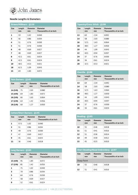 Sewing Machine Needles Size Chart Needle Needles Singer Jcpe