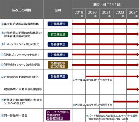 中小企業と働き方改革関連法（総論）－全体像と主な改正項目 法律コラム J Net21[中小企業ビジネス支援サイト]