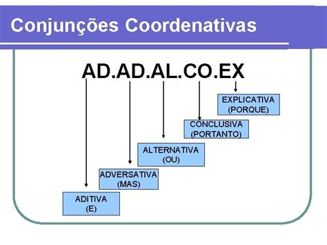 Cap Grupo Relacional Preposio E Conjuno E