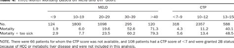 Child Pugh Clinical Classification Semantic Scholar