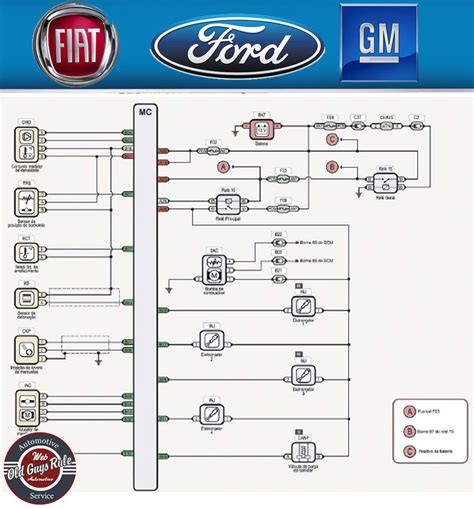 Início Manual de Serviço Arquivo por categoria Fiat