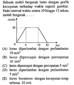 Sebuah Mobil Bergerak Lurus Dengan Grafik Kecepatan Terha