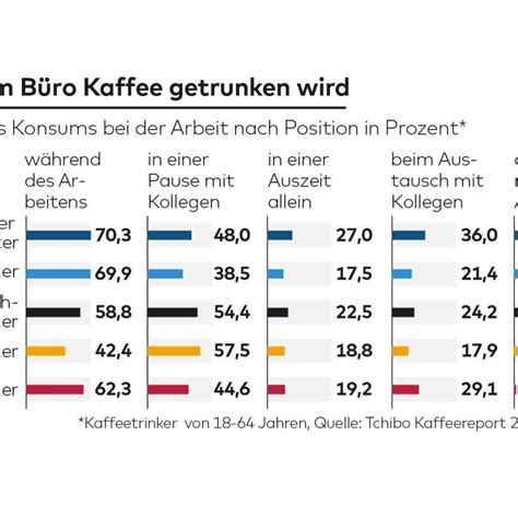 Kaffee So M Ssen Sie Ihn Trinken Um Erfolgreich Zu Wirken Welt