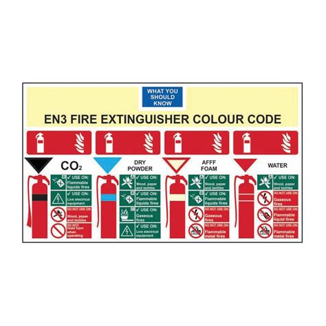 Centurion Europe En3 Fire Extinguisher Colourchart Rpvc 350 X 200mm