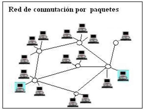 Historia De Las Redes Informaticas Timeline Timetoast Timelines