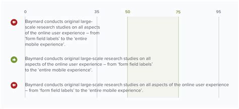 The optimal line length – Designer Feed