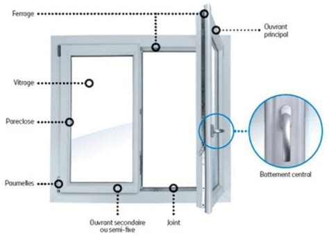 Qu est ce qu un ferrage symétrique Ma Fenêtre Facile