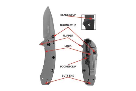 Important Information On Your New Kershaw Knife Kershaw Knives