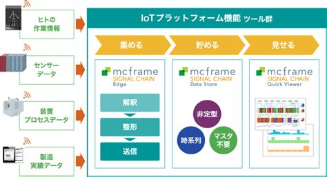 Ai・iot総合紹介ポータルサイト