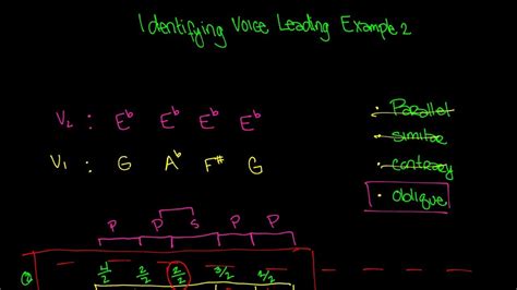 Identifying Voice Leading Example 2 Video Music Theory Lesson 81