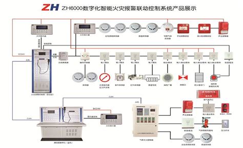 众海智能火灾自动报警系统产品展示图 消防百事通